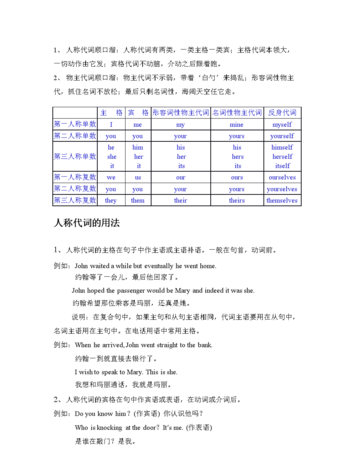 反身代词的用法与讲解
,反身代词的用法图1