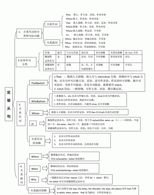 定语从句存在的意义
,定语从句的应用及意义图2