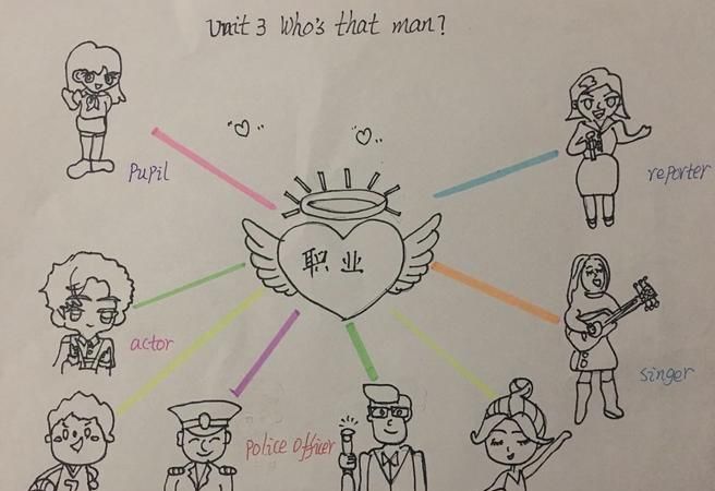 围绕job做一个思维导图
,《红星照耀中国》第一章思维导图思维导图图3