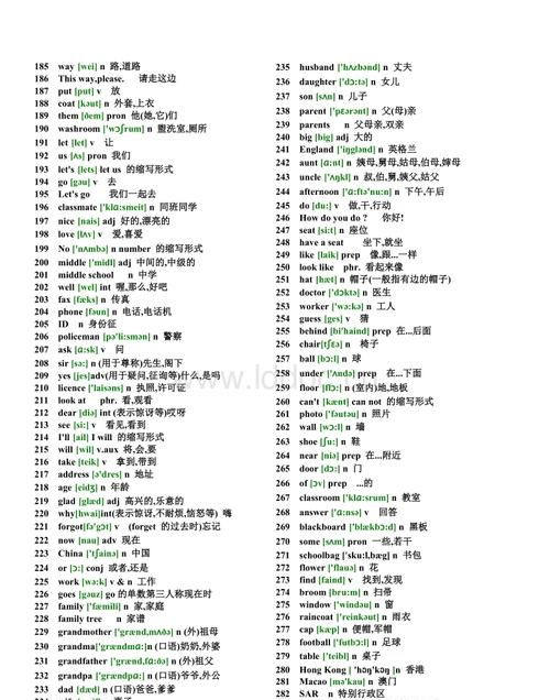 初中英语名词大全0000个
,初中英语有哪些词性图1