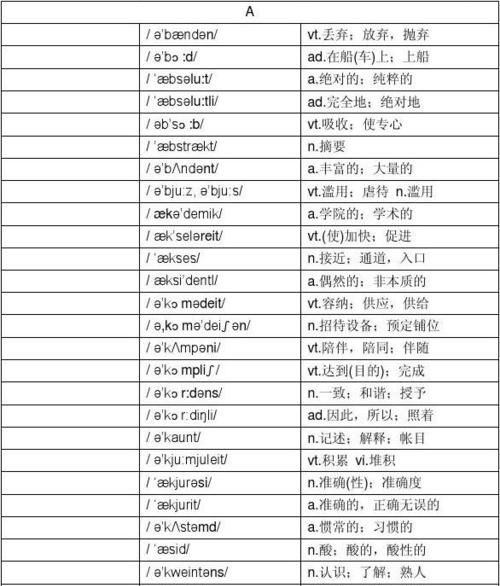 基础英语单词5000个带音标
,基础英语单词带音标图1