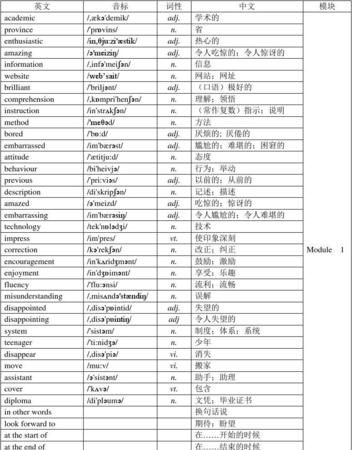 基础英语单词5000个带音标
,基础英语单词带音标图3