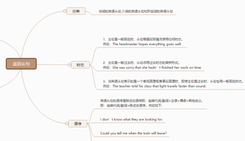 大学宾语从句知识点总结
,英语宾语从句知识点总结笔记图3