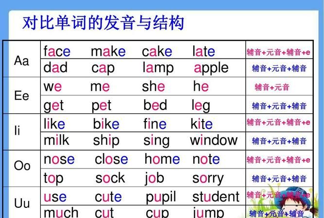 如何区分英语语块
,浅析预制语块与高中英语写作教学的关系图4