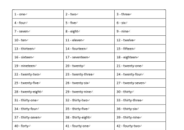 一到一百的英语单词图片
,数字1到20的英语单词怎么读图4