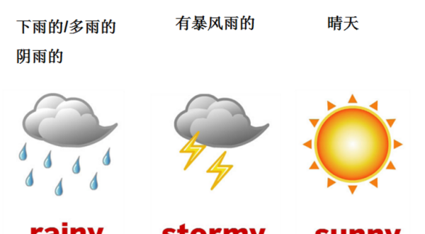 天气状况英语单词及图片
,表示天气的英语单词有哪些配图图2