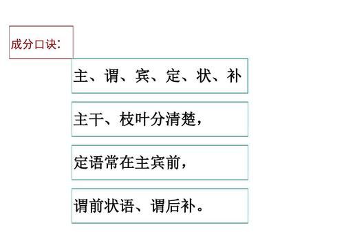 主谓宾定状补如何划分
,英语中的主谓宾分别是什么图2