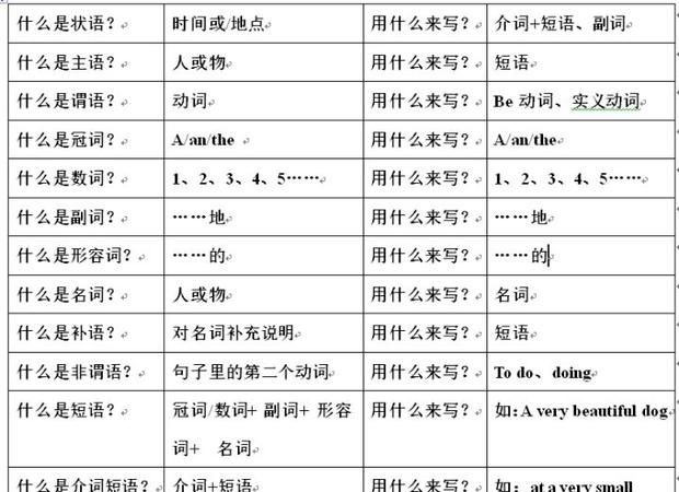 主谓宾定状补如何划分
,英语中的主谓宾分别是什么图3