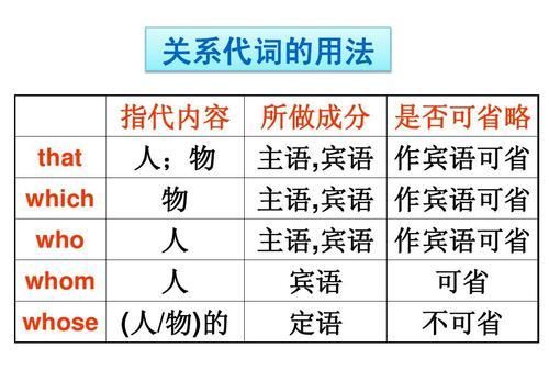 定语从句有哪些修饰词
,which定语从句修饰什么图4