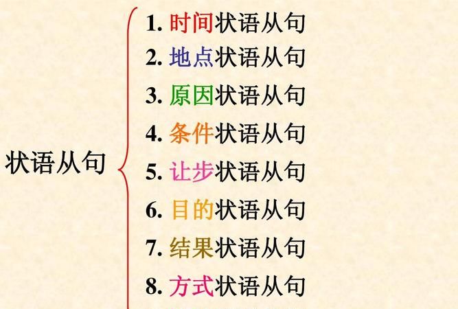 九大状语从句顺口溜
,九大状语从句 请举例 并说明每句修饰的是什么词图2