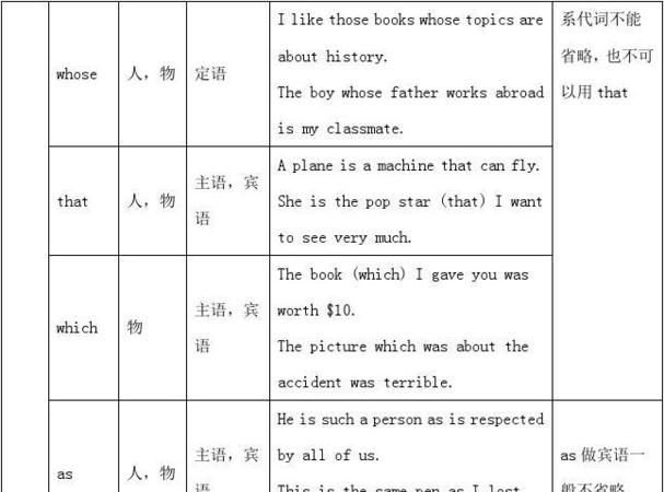 定语从句成分分析例子
,定语从句成分分析例子图3