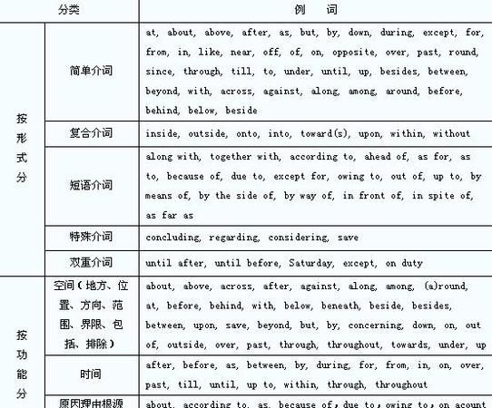 常见的介词短语有哪些
,英语常用介词短语图3