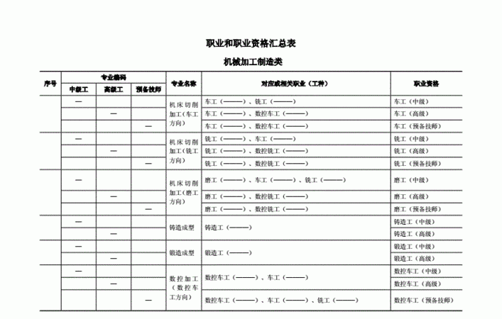 工作地点对应职业名称
,30个职业英文以及工作的地点怎么写图4