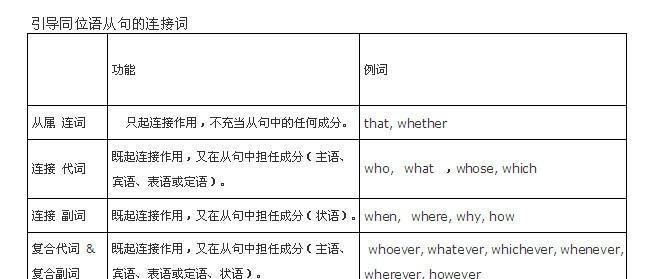 同谓语后面是完整的句子
,同位语从句that后面接完整句子吗图4