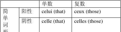 四个指示代词的用法
,指示代词有哪些图3