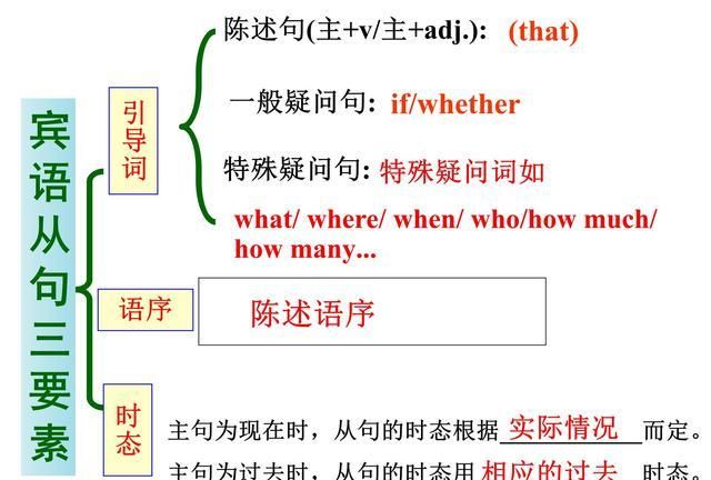 在英语中宾语是什么
,英语中宾语是什么意思,举例子图3