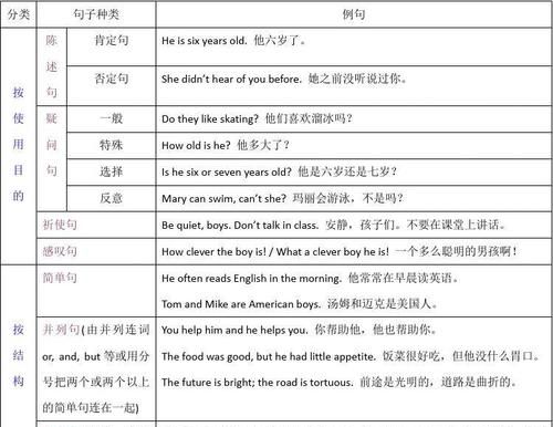 500句学完全部英语语法
,英语英语语法怎么学图2