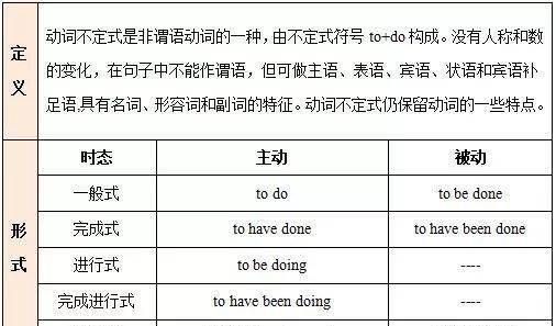 初中英语动词不定式归纳
,初中英语动词不定式的用法总结图3