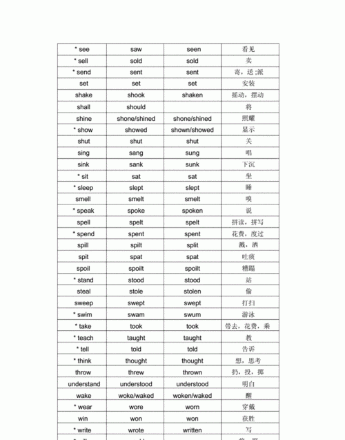 初中英语动词大全
,初中英语常用不规则动词表图2