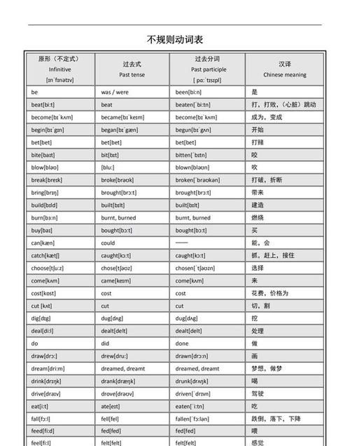 初中英语动词大全
,初中英语常用不规则动词表图3