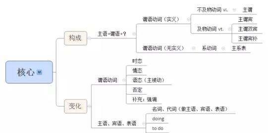 名词性从句如何翻译
,英译汉中名词性从句怎么翻译的图3