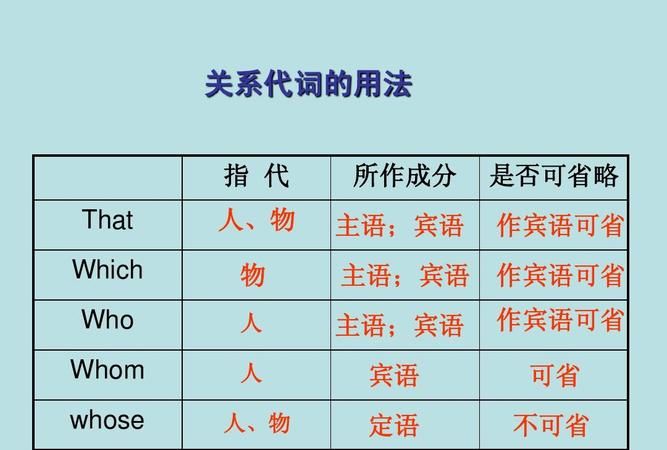 关系副词例句00个
,各种从句的关系副词用法图2