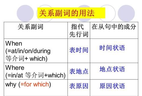 关系副词例句00个
,各种从句的关系副词用法图4