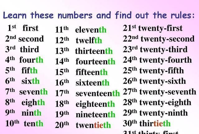 序数词框架都有什么单词
,1到20的英语序数单词图2