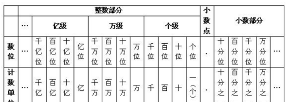 多位数字的读法和写法总结
,亿以内的数字的读法和写法的题图4