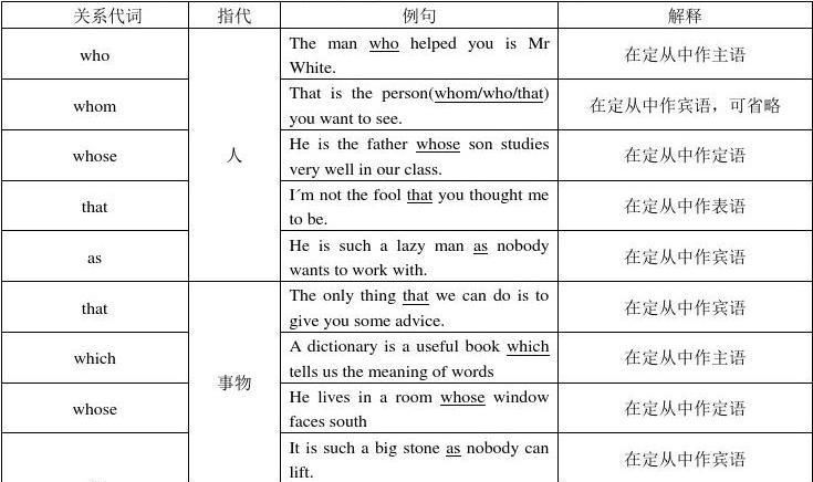 定语从句的八种类型及例句
,定语从句的例句图2