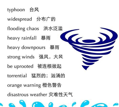 台风英文造句
,有关于天气的所有英语单词怎么写?图4