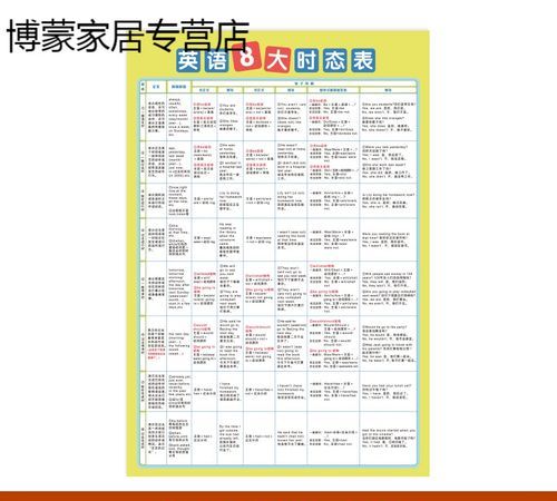 八大时态标志词大全表格
,初中英语八大时态的构成,标志词图2