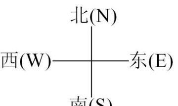 south怎么记忆
,如何记住东西南北的英文图2