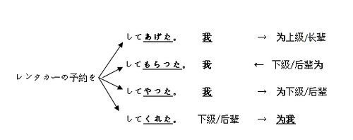 形式主语it的5种用法
,形式主语it的用法句型举例图1