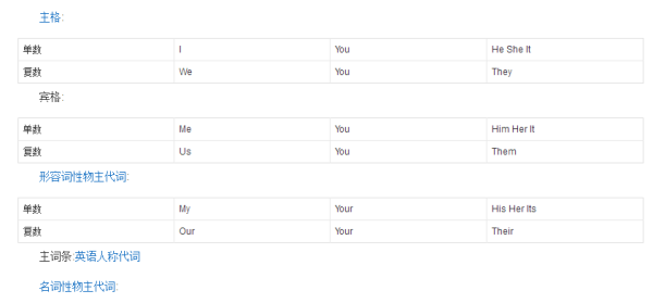 七下人称代词表格
,英语人称代词是哪些图2
