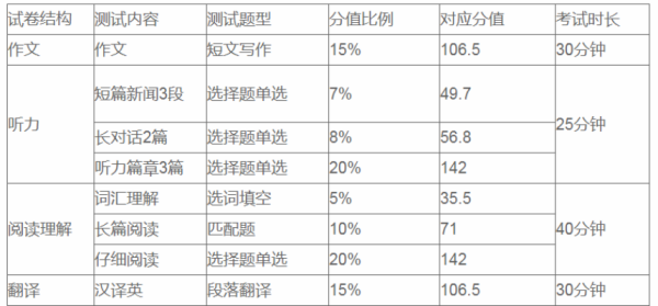 四六级可以同时考
,大学英语四六级能一起考吗图1