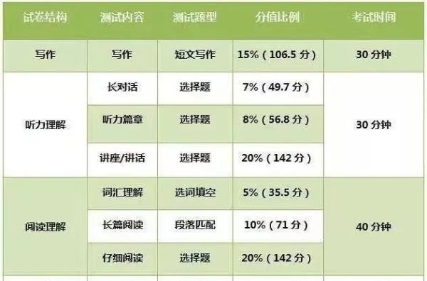 四六级可以同时考
,大学英语四六级能一起考吗图6