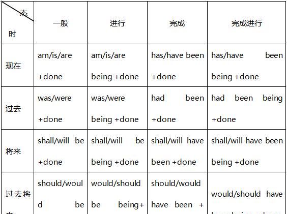 动词时态英语怎么说,英语八大时态的英语怎么说?图4