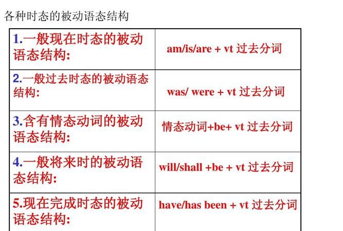 什么时候用被动语态和过去分词
,什么时候用被动语态图2