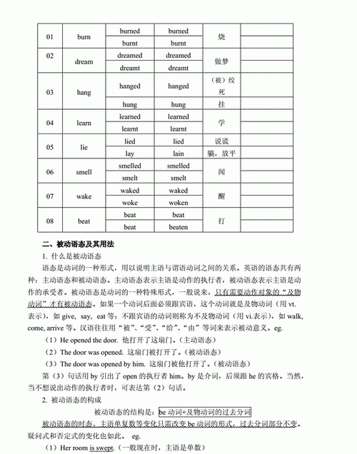 什么时候用被动语态和过去分词
,什么时候用被动语态图3