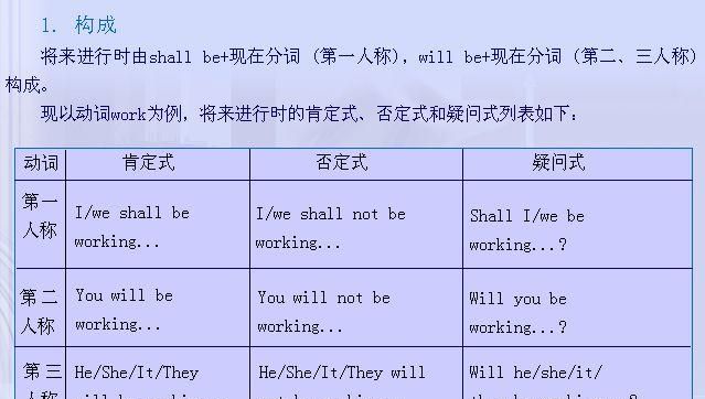 宾语从句时态口诀主现从不限
,宾语从句主句过去时从句过去时的情况图2