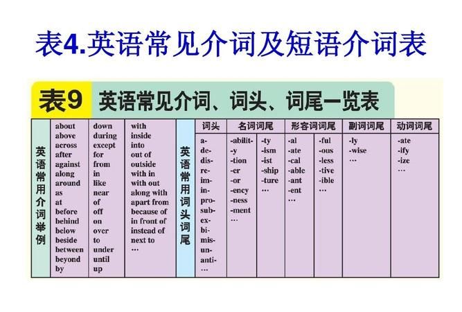 中考英语常见介词
,中考英语知识点:表示地点、方位的介词图2