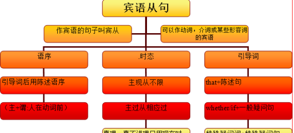 形容词性从句思维导图ppt
,定语从句的思维导图及例句图2