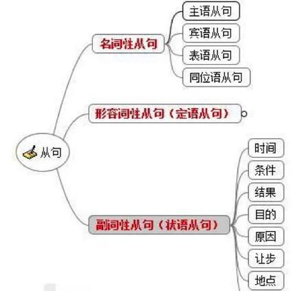 形容词性从句思维导图ppt
,定语从句的思维导图及例句图8