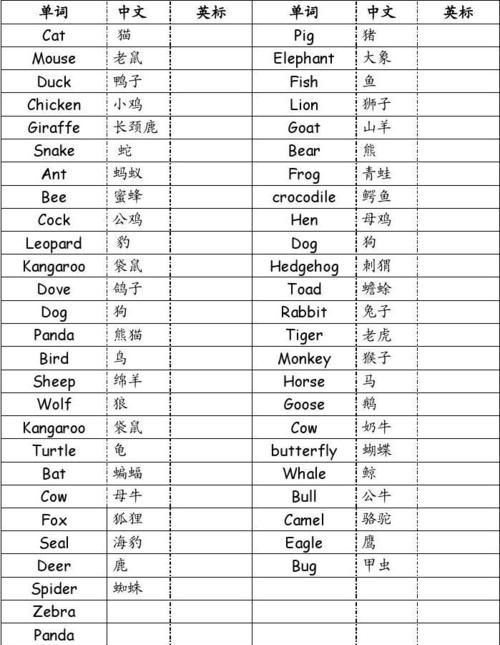 常见动物英语单词大全
,动物英语单词大全100个图4