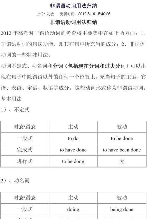 不定式的进行时与现在分词的区别
,动词不定式和现在分词作定语的区别图1