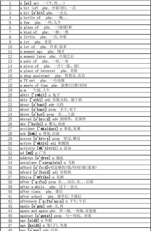 常用英语单词音标00个
,英语多音节单词100个带音标图2