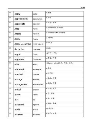 常用英语单词音标00个
,英语多音节单词100个带音标图4