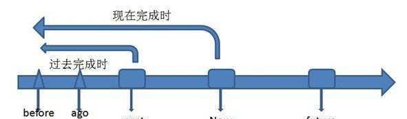 宾语从句转述句时态
,宾语从句的七种时态句子结构分析图4