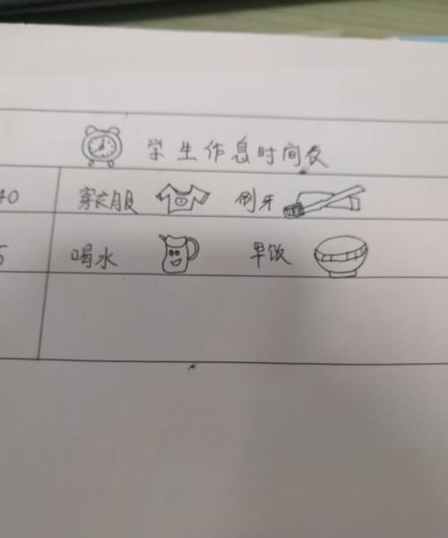 小学生英语作息时间表怎么画
,作息时间表怎么画图4